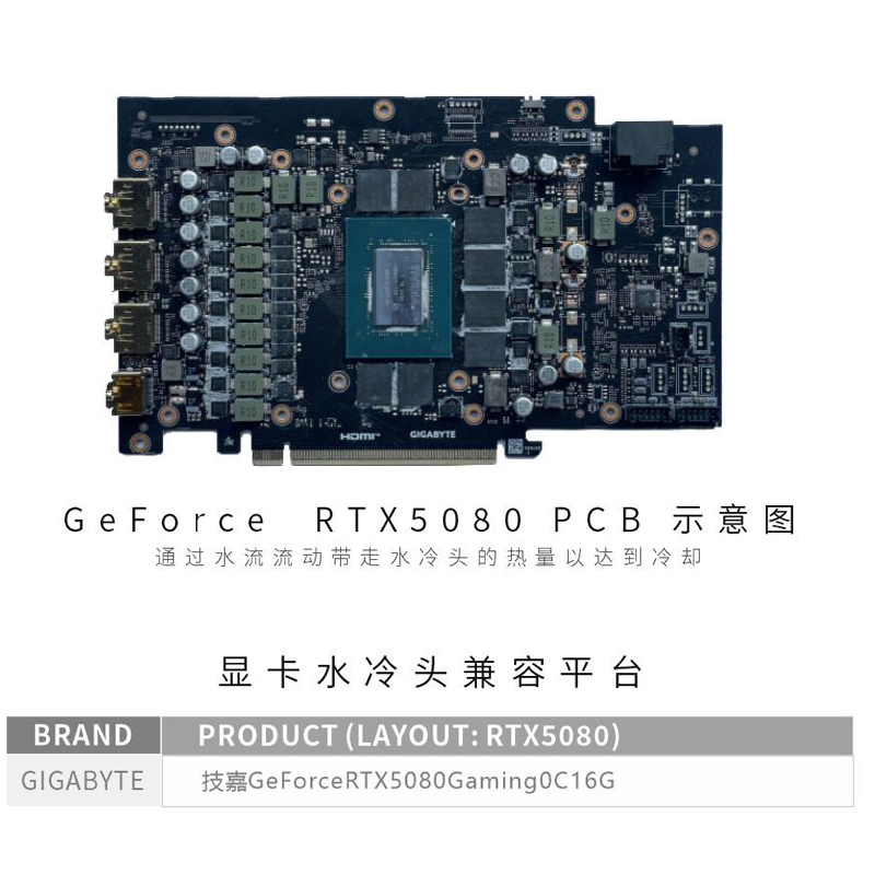 Bloc GPU Bykski N-GV5080GMOC-X - Pc Gaming Xịn avis et prix