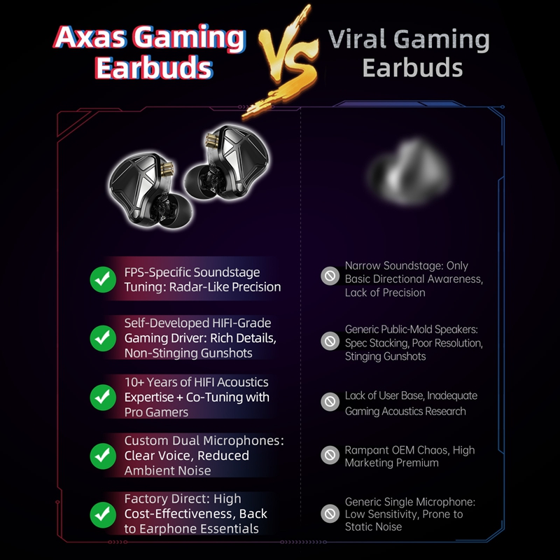    Écouteurs intra-auriculair - Pc Gaming Earbuds avis et prix
